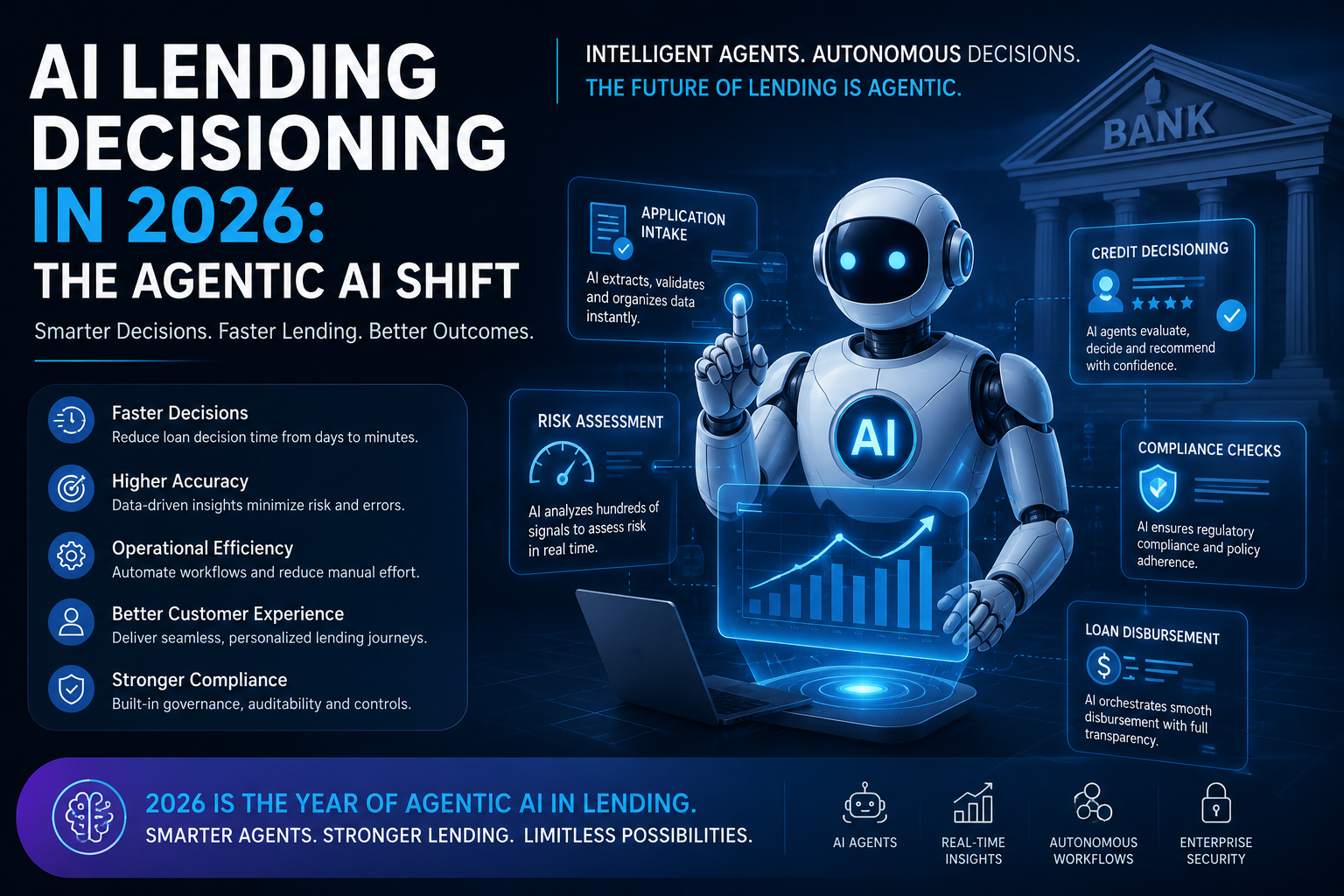 Loan Origination & Underwriting using AI